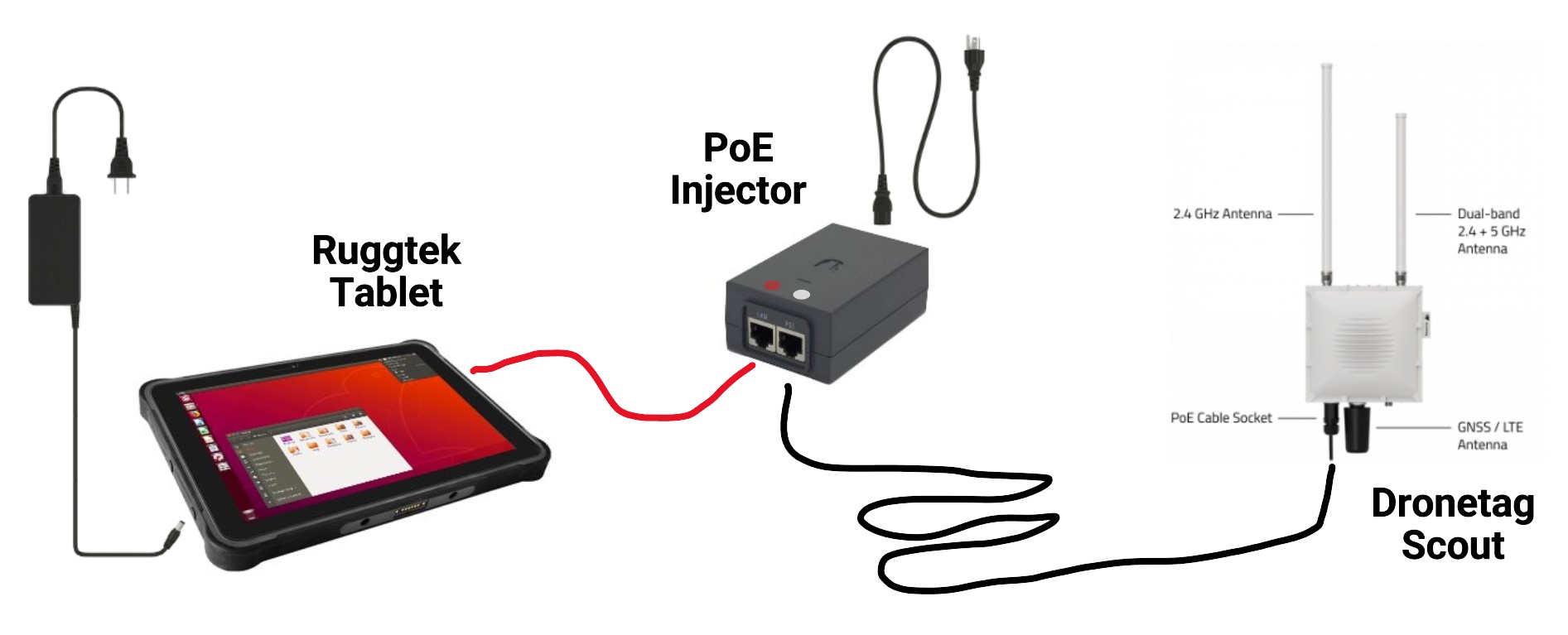 Dronetag Tablet Scheme